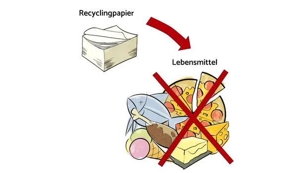 Auf dem Bild siehst du Lebensmittel, die keine Schale haben oder anders geschützt sind und Recyclingpapier mit einem roten Kreuz. Der Grund: Recyclingpapier kann schädliche Stoffe wie Rückstände von Erdöl auf unverpackte Lebensmittel übertragen.